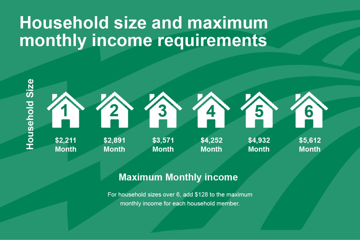 Changes to LIHEAP (Low Home Energy Assistance Program) Cuivre